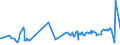 KN 29221100 /Exporte /Einheit = Preise (Euro/Tonne) /Partnerland: Kasachstan /Meldeland: Eur27_2020 /29221100:Monoethanolamin und Seine Salze