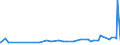 KN 29221100 /Exporte /Einheit = Preise (Euro/Tonne) /Partnerland: Kirgistan /Meldeland: Eur27_2020 /29221100:Monoethanolamin und Seine Salze