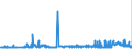 KN 29221100 /Exporte /Einheit = Preise (Euro/Tonne) /Partnerland: Slowenien /Meldeland: Eur27_2020 /29221100:Monoethanolamin und Seine Salze