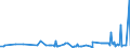KN 29221100 /Exporte /Einheit = Preise (Euro/Tonne) /Partnerland: Bosn.-herzegowina /Meldeland: Eur27_2020 /29221100:Monoethanolamin und Seine Salze