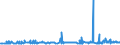KN 29221100 /Exporte /Einheit = Preise (Euro/Tonne) /Partnerland: Marokko /Meldeland: Eur27_2020 /29221100:Monoethanolamin und Seine Salze