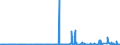 KN 29221100 /Exporte /Einheit = Preise (Euro/Tonne) /Partnerland: Algerien /Meldeland: Eur27_2020 /29221100:Monoethanolamin und Seine Salze