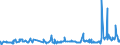 KN 29221100 /Exporte /Einheit = Preise (Euro/Tonne) /Partnerland: Tunesien /Meldeland: Eur27_2020 /29221100:Monoethanolamin und Seine Salze