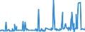 KN 29221100 /Exporte /Einheit = Preise (Euro/Tonne) /Partnerland: Aegypten /Meldeland: Eur27_2020 /29221100:Monoethanolamin und Seine Salze