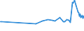 KN 29221100 /Exporte /Einheit = Preise (Euro/Tonne) /Partnerland: Mali /Meldeland: Eur27_2020 /29221100:Monoethanolamin und Seine Salze