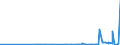 KN 29221100 /Exporte /Einheit = Preise (Euro/Tonne) /Partnerland: Senegal /Meldeland: Eur27_2020 /29221100:Monoethanolamin und Seine Salze