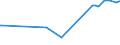 KN 29221100 /Exporte /Einheit = Preise (Euro/Tonne) /Partnerland: Guinea-biss. /Meldeland: Eur27_2020 /29221100:Monoethanolamin und Seine Salze