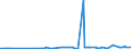 KN 29221100 /Exporte /Einheit = Preise (Euro/Tonne) /Partnerland: Elfenbeink. /Meldeland: Eur27_2020 /29221100:Monoethanolamin und Seine Salze