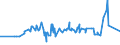 KN 29221100 /Exporte /Einheit = Preise (Euro/Tonne) /Partnerland: Ghana /Meldeland: Eur27_2020 /29221100:Monoethanolamin und Seine Salze