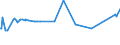 KN 29221100 /Exporte /Einheit = Preise (Euro/Tonne) /Partnerland: Togo /Meldeland: Eur27_2020 /29221100:Monoethanolamin und Seine Salze