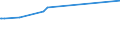 KN 29221100 /Exporte /Einheit = Preise (Euro/Tonne) /Partnerland: Gabun /Meldeland: Europäische Union /29221100:Monoethanolamin und Seine Salze
