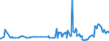 KN 29221100 /Exporte /Einheit = Preise (Euro/Tonne) /Partnerland: Dem. Rep. Kongo /Meldeland: Eur27_2020 /29221100:Monoethanolamin und Seine Salze