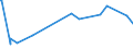 KN 29221100 /Exporte /Einheit = Preise (Euro/Tonne) /Partnerland: Eritrea /Meldeland: Europäische Union /29221100:Monoethanolamin und Seine Salze