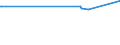 KN 29221100 /Exporte /Einheit = Preise (Euro/Tonne) /Partnerland: Dschibuti /Meldeland: Europäische Union /29221100:Monoethanolamin und Seine Salze