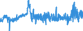 KN 29221200 /Exporte /Einheit = Preise (Euro/Tonne) /Partnerland: Frankreich /Meldeland: Eur27_2020 /29221200:Diethanolamin und Seine Salze