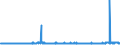 KN 29221200 /Exporte /Einheit = Preise (Euro/Tonne) /Partnerland: Spanien /Meldeland: Eur27_2020 /29221200:Diethanolamin und Seine Salze