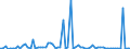 KN 29221200 /Exporte /Einheit = Preise (Euro/Tonne) /Partnerland: Ver.koenigreich(Ohne Nordirland) /Meldeland: Eur27_2020 /29221200:Diethanolamin und Seine Salze