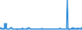 KN 29221200 /Exporte /Einheit = Preise (Euro/Tonne) /Partnerland: Belgien /Meldeland: Eur27_2020 /29221200:Diethanolamin und Seine Salze