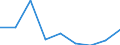 KN 29221200 /Exporte /Einheit = Preise (Euro/Tonne) /Partnerland: Ceuta /Meldeland: Eur27 /29221200:Diethanolamin und Seine Salze