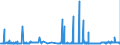 KN 29221200 /Exporte /Einheit = Preise (Euro/Tonne) /Partnerland: Schweden /Meldeland: Eur27_2020 /29221200:Diethanolamin und Seine Salze