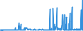 KN 29221200 /Exporte /Einheit = Preise (Euro/Tonne) /Partnerland: Finnland /Meldeland: Eur27_2020 /29221200:Diethanolamin und Seine Salze