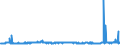KN 29221200 /Exporte /Einheit = Preise (Euro/Tonne) /Partnerland: Oesterreich /Meldeland: Eur27_2020 /29221200:Diethanolamin und Seine Salze