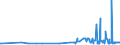 KN 29221200 /Exporte /Einheit = Preise (Euro/Tonne) /Partnerland: Lettland /Meldeland: Eur27_2020 /29221200:Diethanolamin und Seine Salze