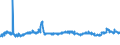 KN 29221200 /Exporte /Einheit = Preise (Euro/Tonne) /Partnerland: Polen /Meldeland: Eur27_2020 /29221200:Diethanolamin und Seine Salze