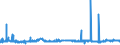 KN 29221200 /Exporte /Einheit = Preise (Euro/Tonne) /Partnerland: Tschechien /Meldeland: Eur27_2020 /29221200:Diethanolamin und Seine Salze