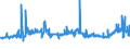 KN 29221200 /Exporte /Einheit = Preise (Euro/Tonne) /Partnerland: Rumaenien /Meldeland: Eur27_2020 /29221200:Diethanolamin und Seine Salze