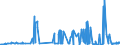 KN 29221200 /Exporte /Einheit = Preise (Euro/Tonne) /Partnerland: Bulgarien /Meldeland: Eur27_2020 /29221200:Diethanolamin und Seine Salze