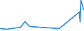 KN 29221200 /Exporte /Einheit = Preise (Euro/Tonne) /Partnerland: Albanien /Meldeland: Eur27_2020 /29221200:Diethanolamin und Seine Salze