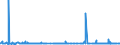 KN 29221200 /Exporte /Einheit = Preise (Euro/Tonne) /Partnerland: Ukraine /Meldeland: Eur27_2020 /29221200:Diethanolamin und Seine Salze