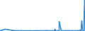 KN 29221200 /Exporte /Einheit = Preise (Euro/Tonne) /Partnerland: Weissrussland /Meldeland: Eur27_2020 /29221200:Diethanolamin und Seine Salze