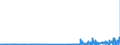 KN 29221200 /Exporte /Einheit = Preise (Euro/Tonne) /Partnerland: Russland /Meldeland: Eur27_2020 /29221200:Diethanolamin und Seine Salze