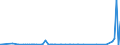 KN 29221200 /Exporte /Einheit = Preise (Euro/Tonne) /Partnerland: Kasachstan /Meldeland: Eur27_2020 /29221200:Diethanolamin und Seine Salze