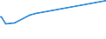 KN 29221200 /Exporte /Einheit = Preise (Euro/Tonne) /Partnerland: Turkmenistan /Meldeland: Europäische Union /29221200:Diethanolamin und Seine Salze