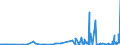KN 29221200 /Exporte /Einheit = Preise (Euro/Tonne) /Partnerland: Kroatien /Meldeland: Eur27_2020 /29221200:Diethanolamin und Seine Salze