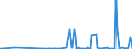 KN 29221200 /Exporte /Einheit = Preise (Euro/Tonne) /Partnerland: Bosn.-herzegowina /Meldeland: Eur27_2020 /29221200:Diethanolamin und Seine Salze