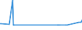 KN 29221200 /Exporte /Einheit = Preise (Euro/Tonne) /Partnerland: Ehem.jug.rep.mazed /Meldeland: Europäische Union /29221200:Diethanolamin und Seine Salze