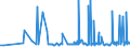 KN 29221200 /Exporte /Einheit = Preise (Euro/Tonne) /Partnerland: Marokko /Meldeland: Eur27_2020 /29221200:Diethanolamin und Seine Salze