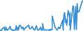 KN 29221200 /Exporte /Einheit = Preise (Euro/Tonne) /Partnerland: Aegypten /Meldeland: Eur27_2020 /29221200:Diethanolamin und Seine Salze