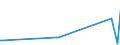 KN 29221200 /Exporte /Einheit = Preise (Euro/Tonne) /Partnerland: Sudan /Meldeland: Europäische Union /29221200:Diethanolamin und Seine Salze