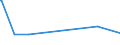 KN 29221200 /Exporte /Einheit = Preise (Euro/Tonne) /Partnerland: Senegal /Meldeland: Europäische Union /29221200:Diethanolamin und Seine Salze