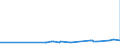 KN 29221200 /Exporte /Einheit = Preise (Euro/Tonne) /Partnerland: Elfenbeink. /Meldeland: Eur27_2020 /29221200:Diethanolamin und Seine Salze