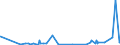 KN 29221200 /Exporte /Einheit = Preise (Euro/Tonne) /Partnerland: Ghana /Meldeland: Eur27_2020 /29221200:Diethanolamin und Seine Salze