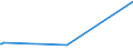 KN 29221200 /Exporte /Einheit = Preise (Euro/Tonne) /Partnerland: Mauritius /Meldeland: Eur15 /29221200:Diethanolamin und Seine Salze