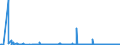 KN 29221200 /Exporte /Einheit = Preise (Euro/Tonne) /Partnerland: Usa /Meldeland: Eur27_2020 /29221200:Diethanolamin und Seine Salze