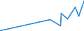 KN 29221200 /Exporte /Einheit = Preise (Euro/Tonne) /Partnerland: El Salvador /Meldeland: Eur27_2020 /29221200:Diethanolamin und Seine Salze