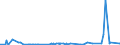 KN 29221200 /Exporte /Einheit = Preise (Euro/Tonne) /Partnerland: Kuba /Meldeland: Eur27_2020 /29221200:Diethanolamin und Seine Salze